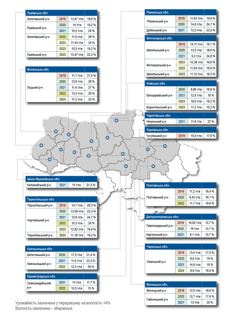 UA KATALOG 2024_web_mapy_013_databaz.png