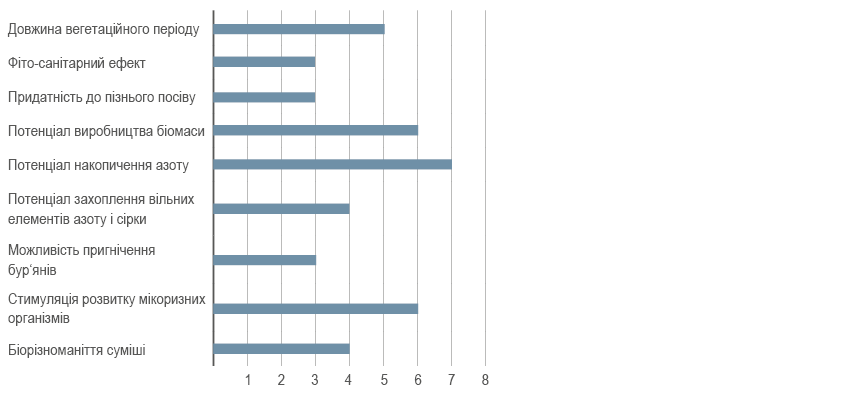 UA Web katalog Symbio R2.png